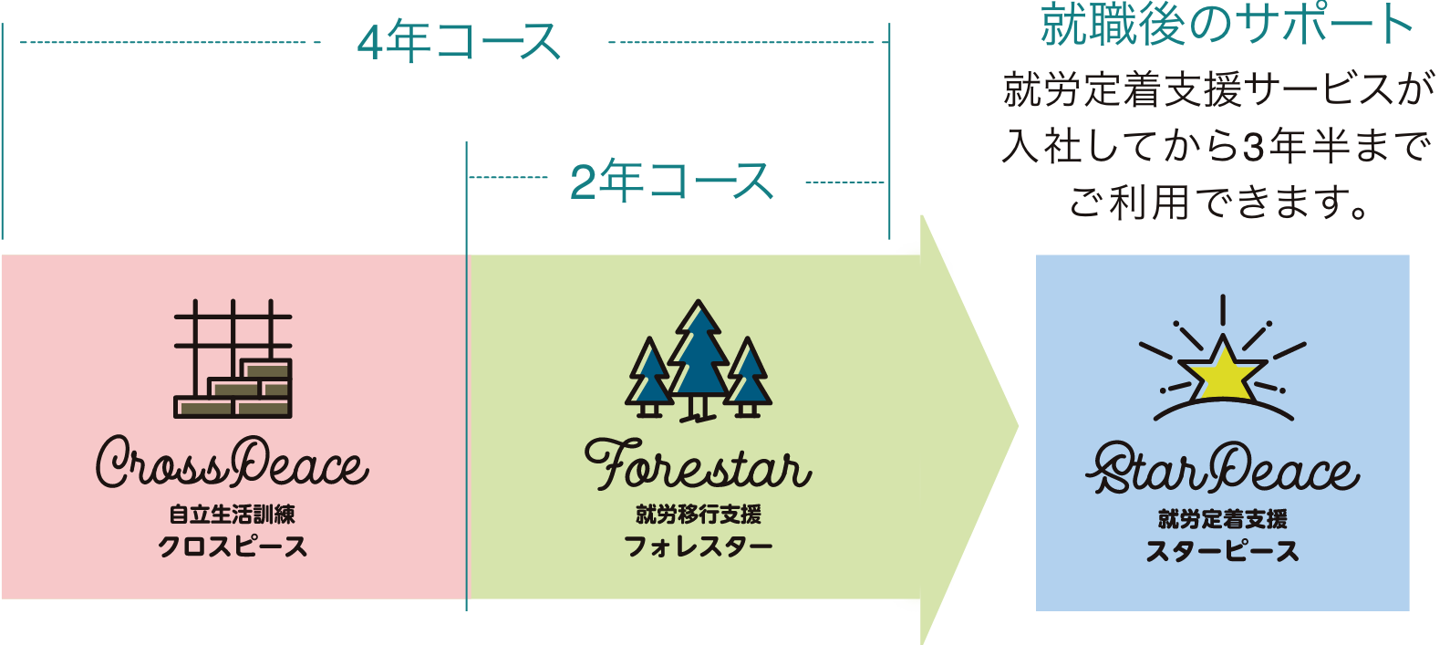 2つのコース説明図